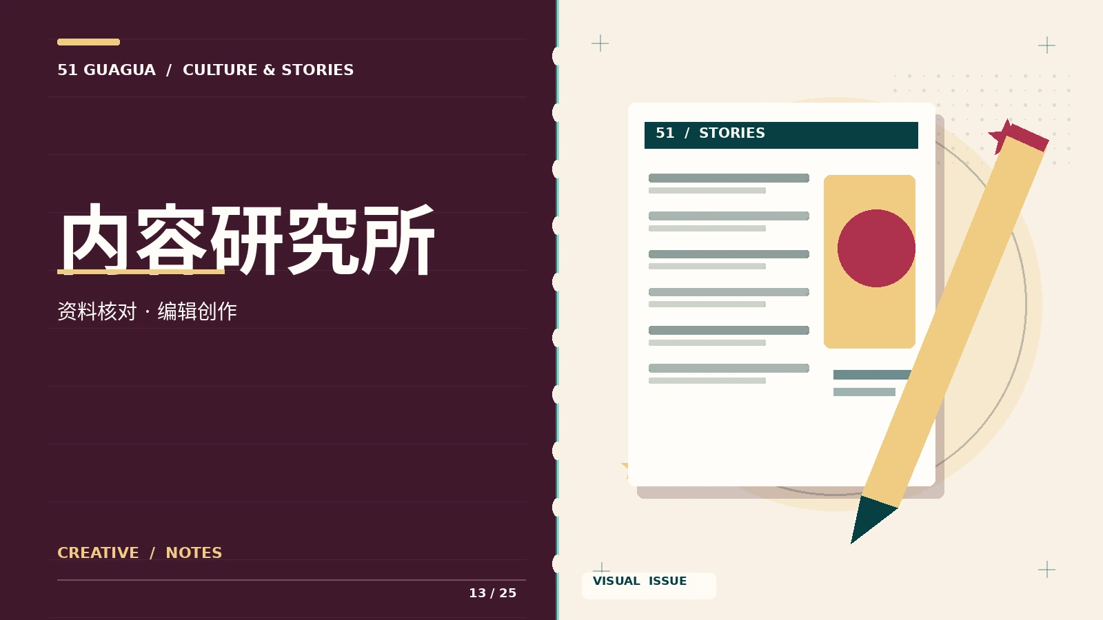 内容研究所视觉图